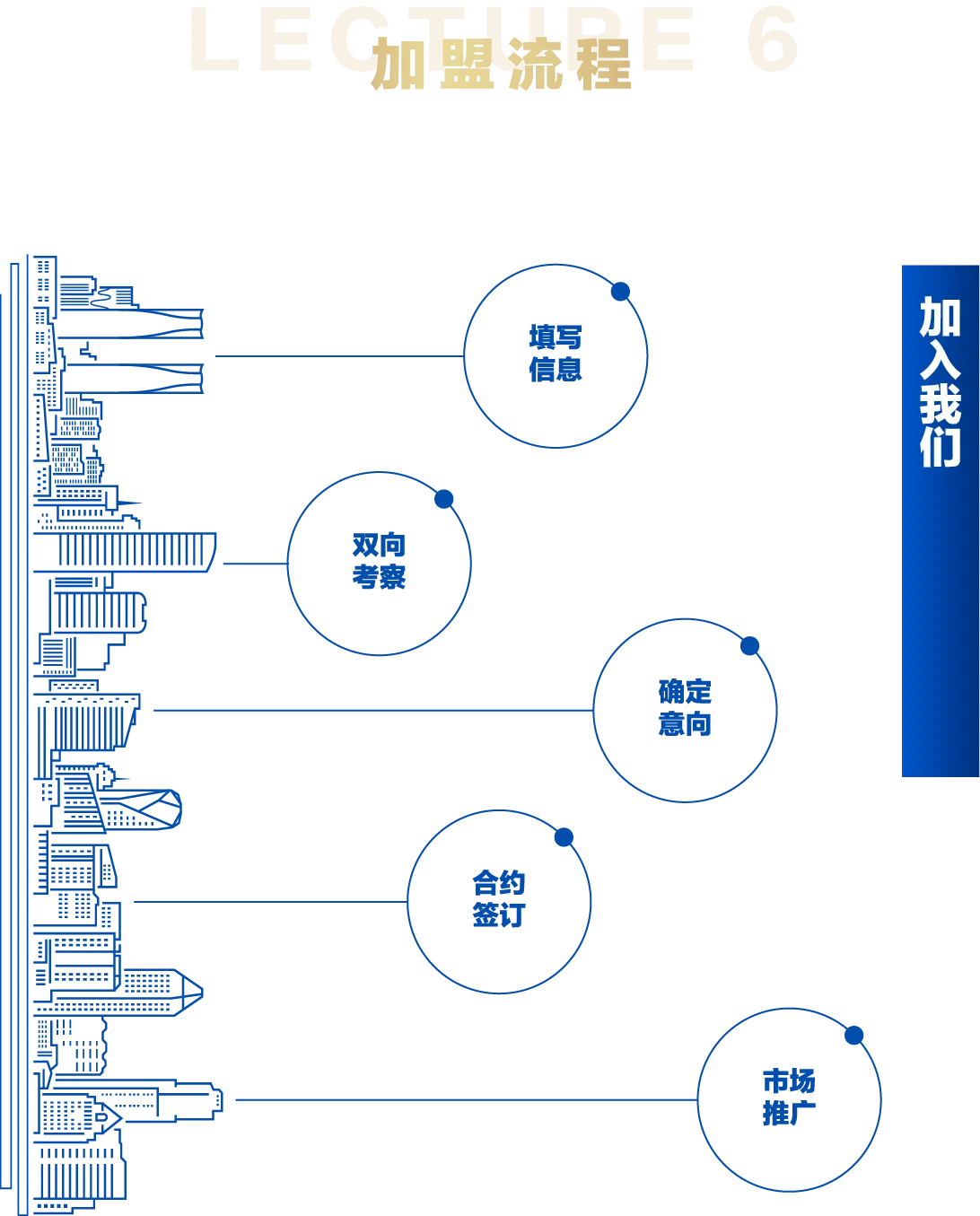 招商加盟