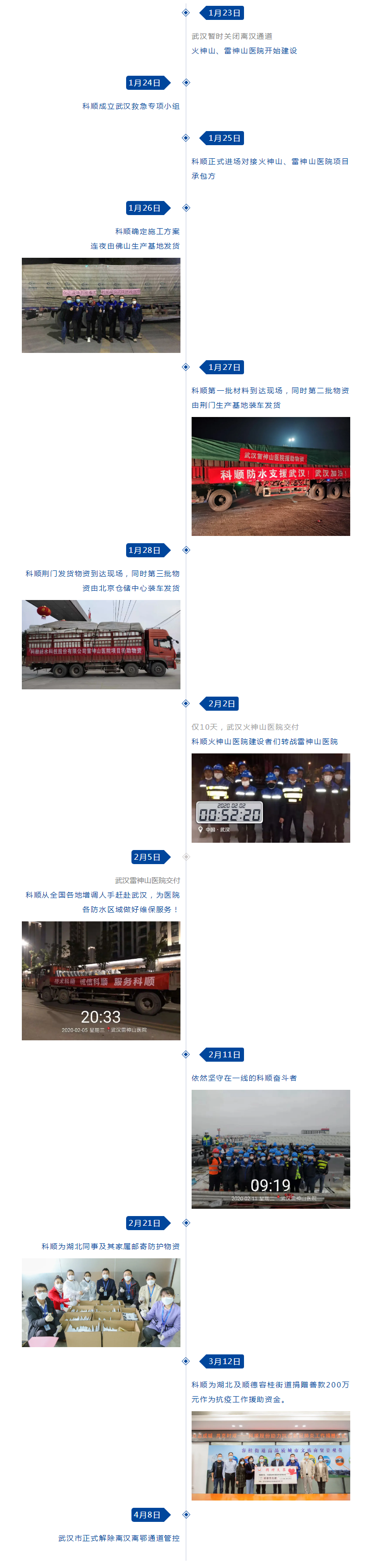 【武汉你好】一同战“疫”，等你“过早”！.png