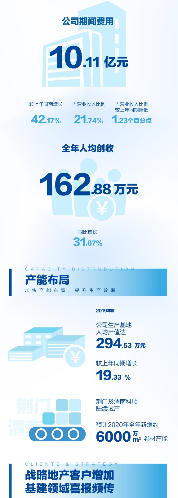 20200419-年报(4)_03.jpg