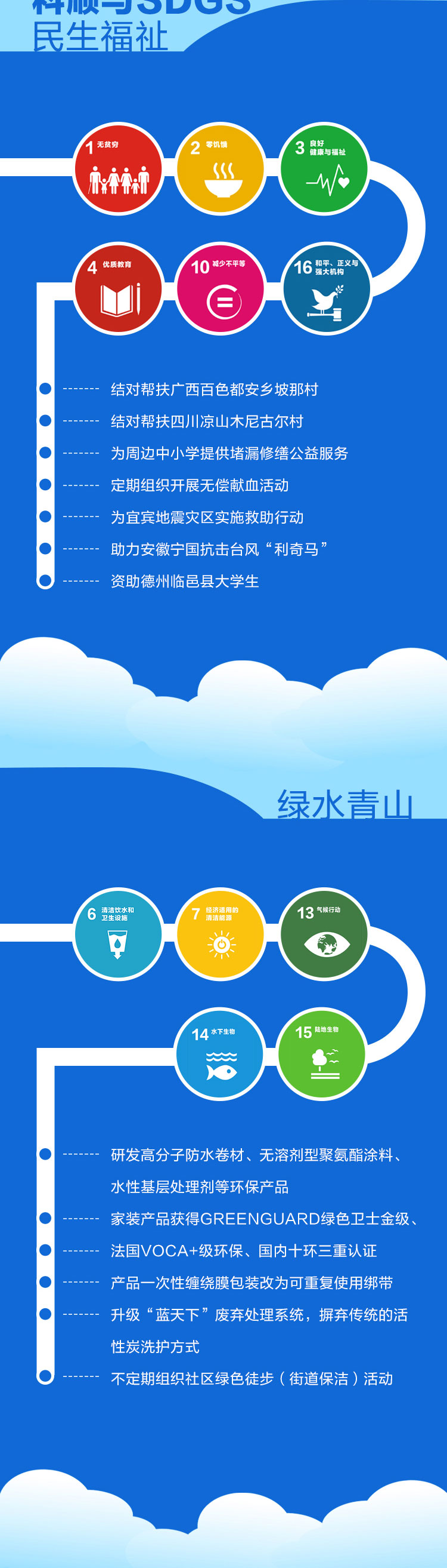 社会责任报告长图_03.jpg