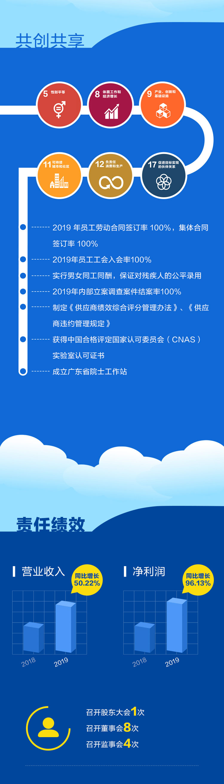社会责任报告长图_04.jpg