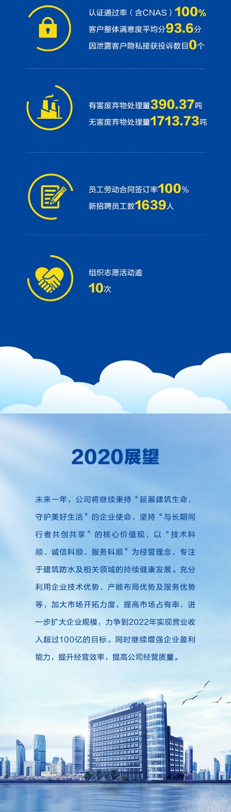 社会责任报告长图_05.jpg