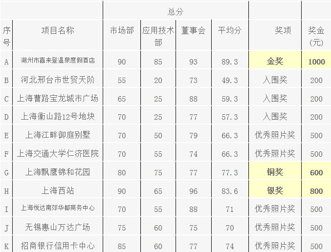 澳六宝典资料